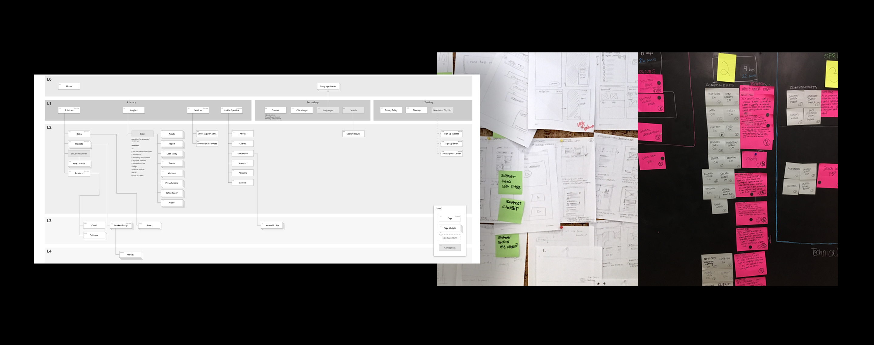 OL-workingprocess-2